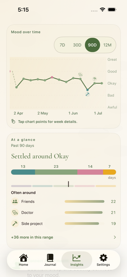 Tendi Insights screen showing a mood-over-time chart and recent patterns.